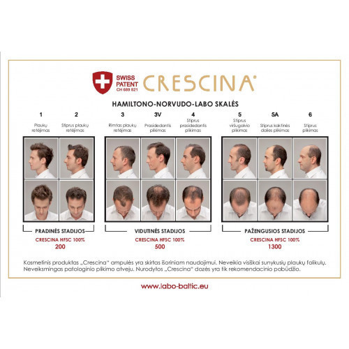 Crescina Transdermic Technology 1300 Man Ampullid hõrenevatele juustele (meestele) 20amp.