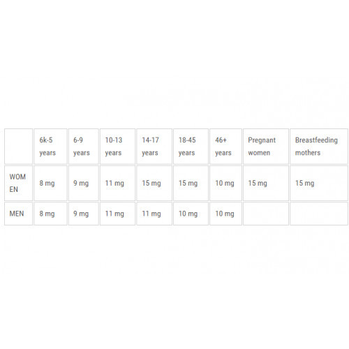 Ecosh Ferrochel Toidulisand Bioaktiivne raud 90 kapslit