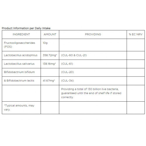 Biocare Replete Intensive Elusbakterid 140g