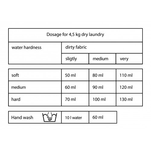 Aromatic 89 Perfumed Laundry Detergent Kanga pesuvahend 1000ml