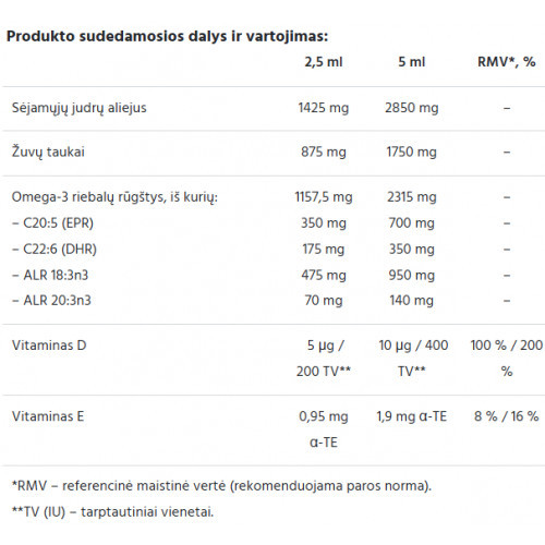 Ecosh Kakė Makė Omega - 3 Kalaõli koos Camelina sativa õliga 150ml