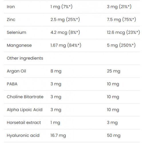 VPLab Nutrition Ultra Women`s Hair Skin & Nails Multivitamiinikompleks naistele 90 kapslit