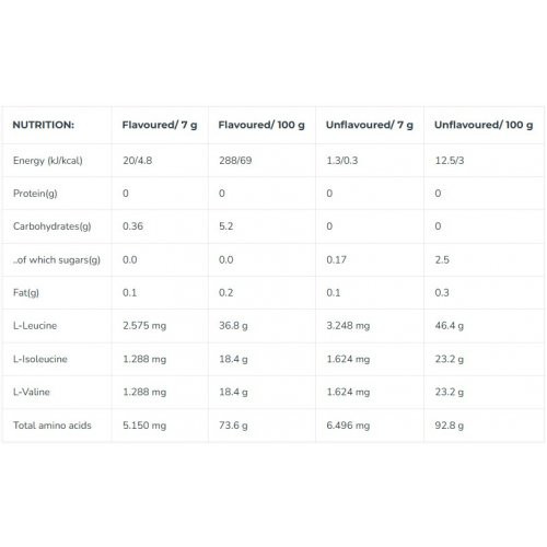 Iconfit Instant BCAA 2:1:1 Amino Acids Aminohapped 300g