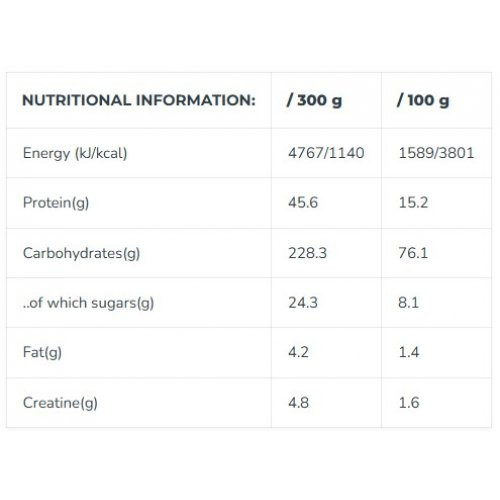 Iconfit MASS Gainer Massikasvu toode 1.5kg