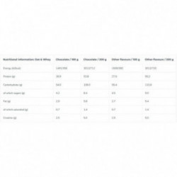 Iconfit Oat & Whey Premium Gainer Toode massi suurenemiseks 1.4kg