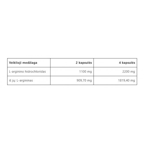 Vitalharmony Arginine Toidulisand L-arginiini aminohape 90 kapslit