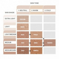 IDUN Mineral Powder Foundation Lahtine meigipõhi 7g